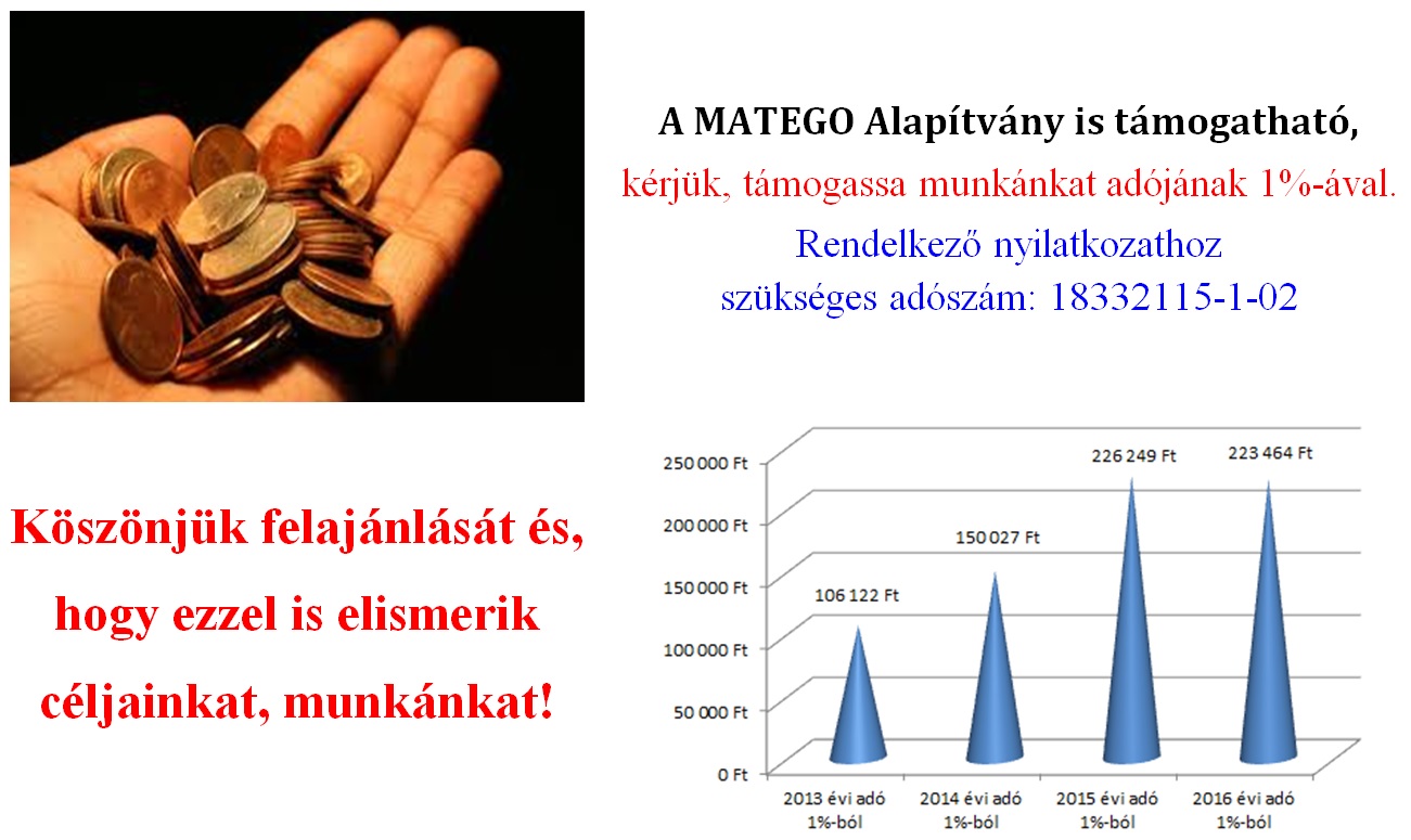 Ajánlja fel adója 1%-át